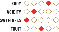 CabDiamondChart CabDiamondChart