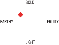 CabGridChart CabGridChart