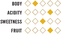 ChardDiamondChart ChardDiamondChart
