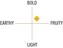 ChardGridChart ChardGridChart