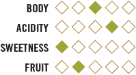 SauvDiamondChart SauvDiamondChart