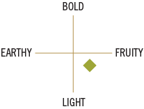 SauvGridChart SauvGridChart